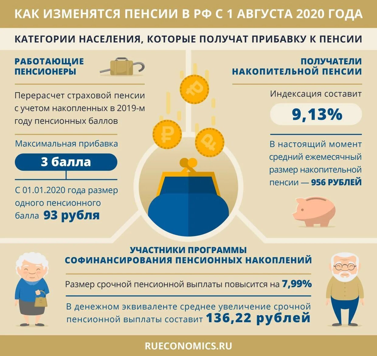 Как пересчитывается пенсия работающим. Пенсии и пособия. пособия, выплаты пенсионеры. индексация пенсий. как работает пенсия.