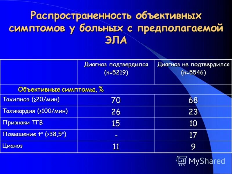 Диагноз 41.0 расшифровка. М 15 диагноз. М 35.0 диагноз. М 15.0 диагноз. Диагноз в 23.2 что это.