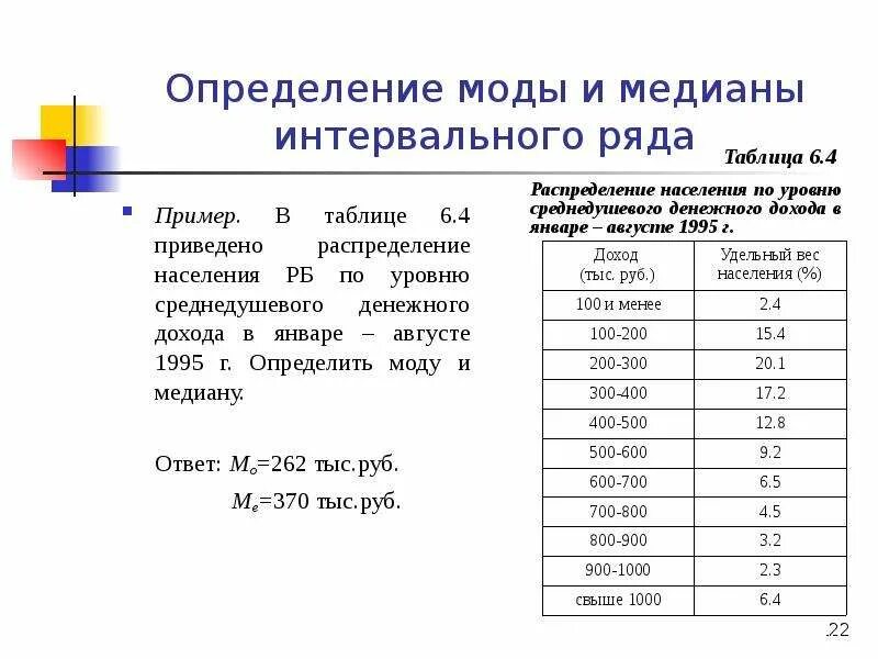 Определение уровня дохода