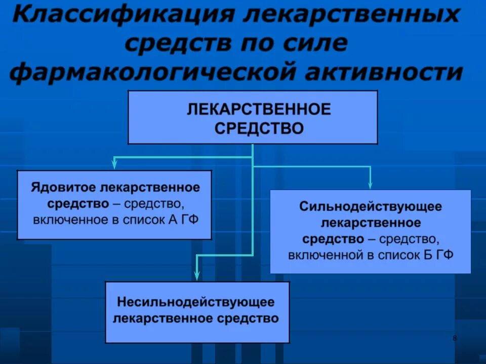 Группы по фармакологическому действию