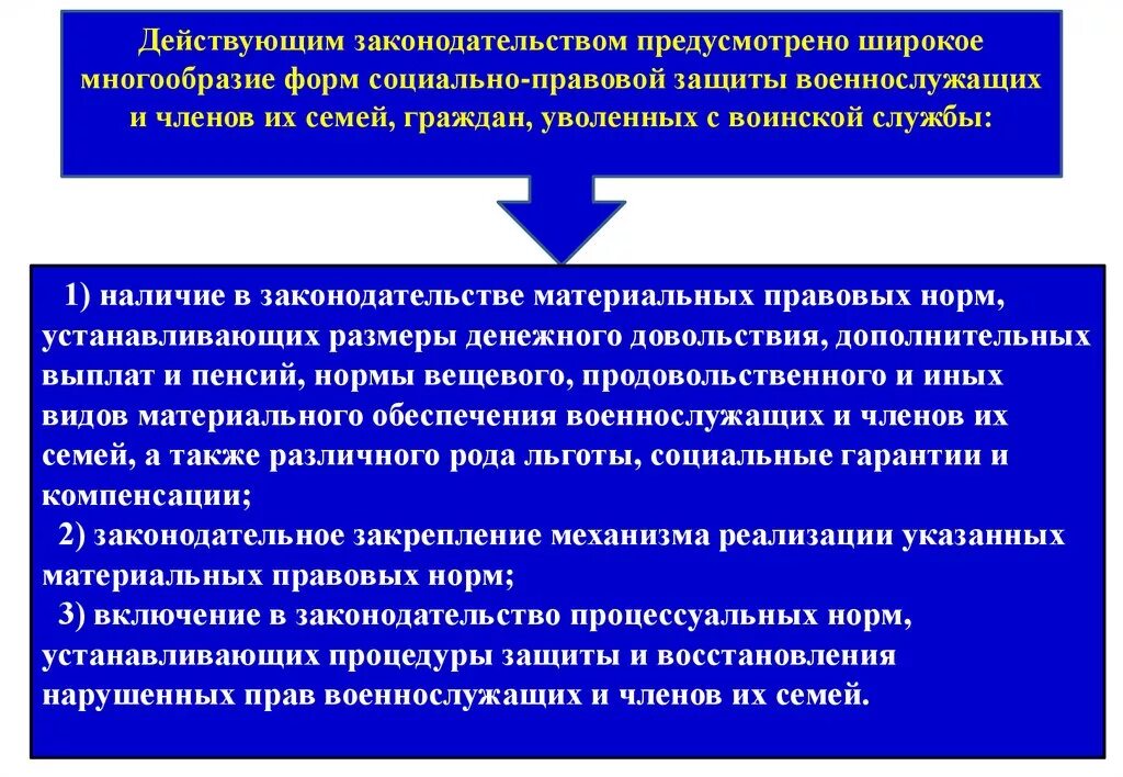 Социально правовые гарантии военнослужащих. Социальная защищенность военнослужащих. Социально правовые гарантии военнослужащих. Социально правовые гарантии военнослужащих. Гарантии социальной защиты военнослужащих,.