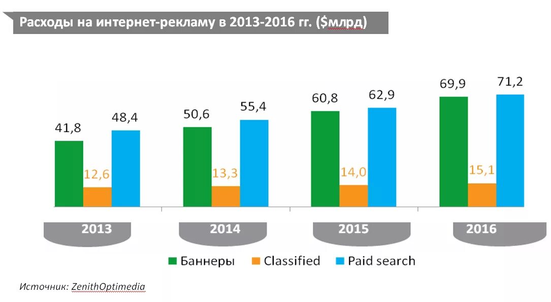 Уровень шума для вентилятора настольного. Что такое трафик в телефоне. Расход интернета на андроид. Теле2 трафик интернета. Расход интернета.