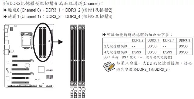 Memory channels. Dual channel DDR 999 DIMM. Dual channel ddr3 двухканальный. Dual channel ddr3 2600. Двухканальный режим оперативной памяти.