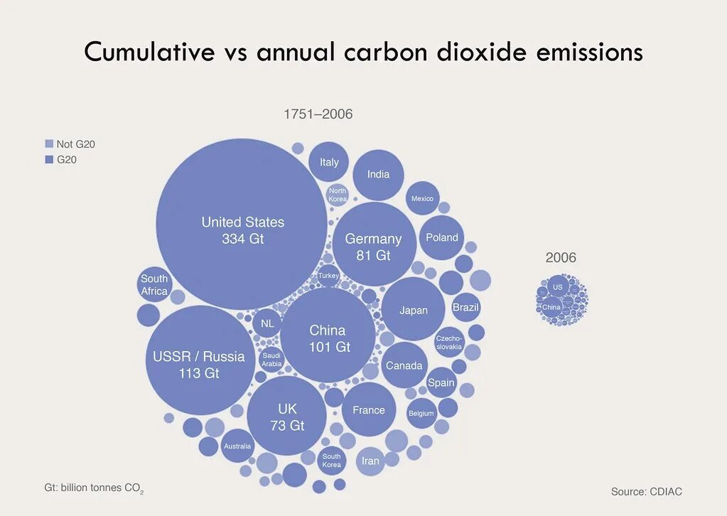 Carbon source