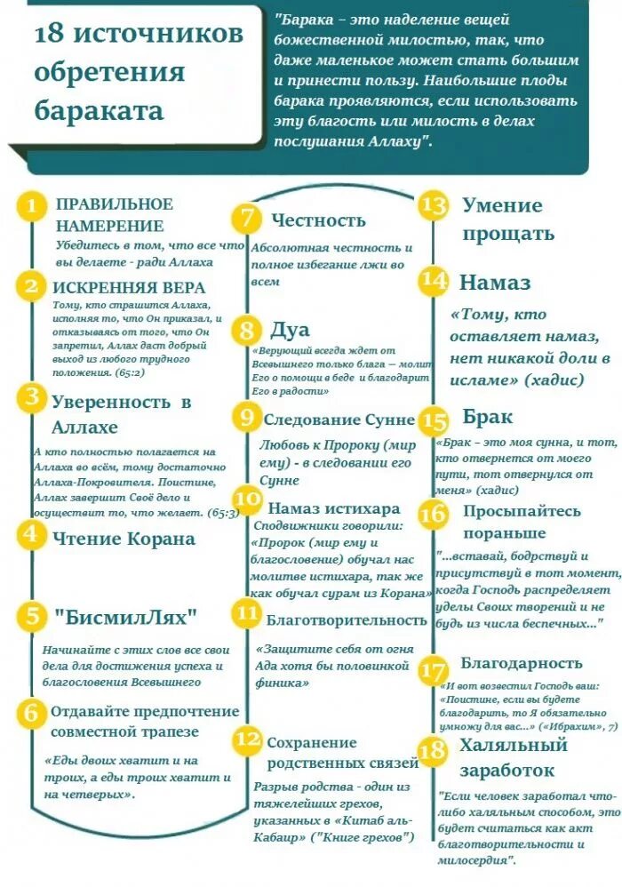 Баракат что означает. Родственные связи в Исламе. Разрыв родственных отношений в Исламе. Хадис о родственных связях. Намерение на истихара.