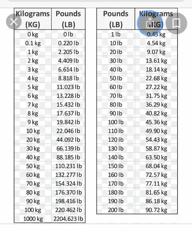 Lb in kg. Lbs kg. Pounds to Kilograms. Pounds in kg. 110 Lbs в кг.