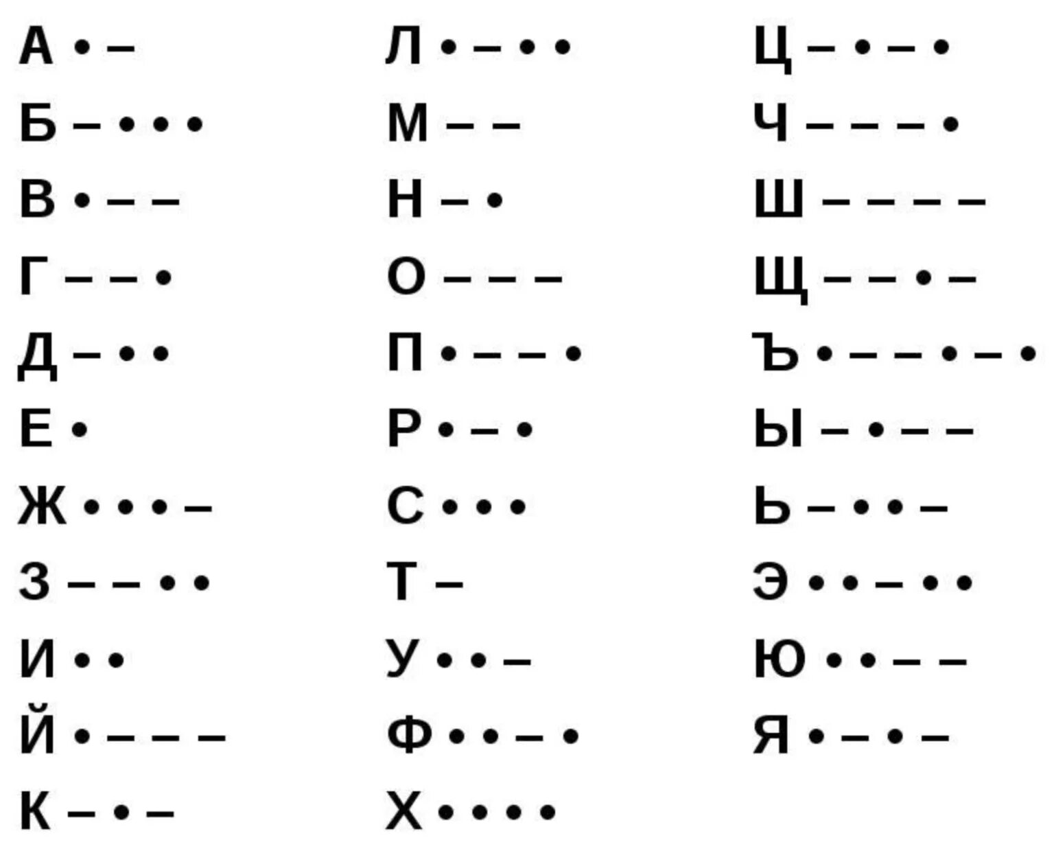 Метод шифровки Азбука Морзе. Азбука Морзе точка тире. Шифр Азбука Морзе для детей. Сигнал Морзе таблица.