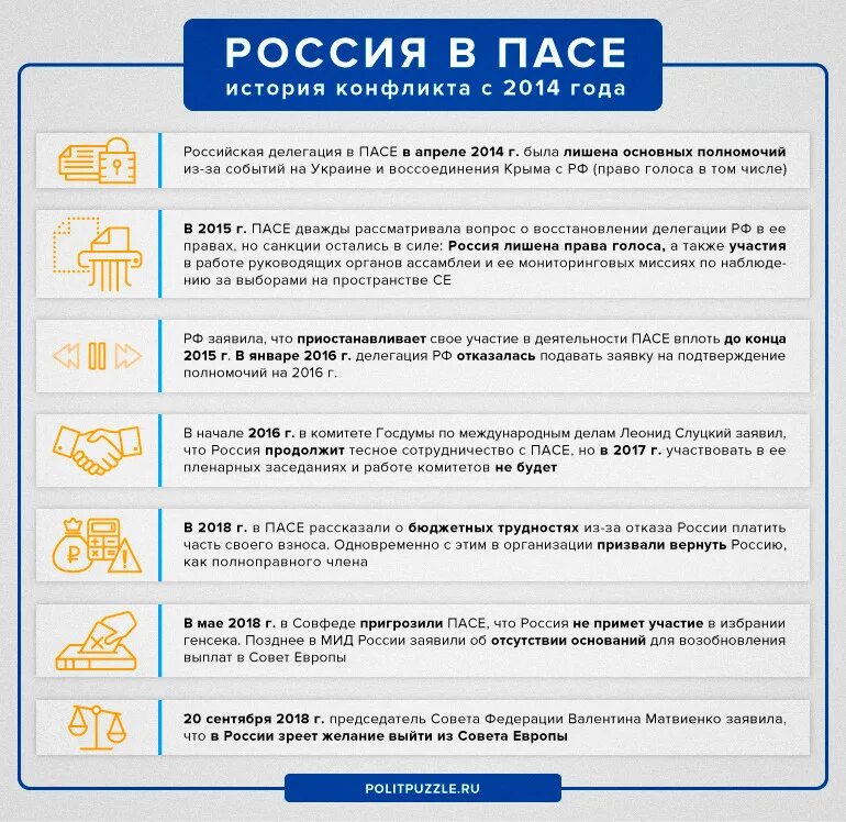 Совет европы задачи. Совет европы. Пасе это расшифровка. Пасе это расшифровка. Пасе это расшифровка.