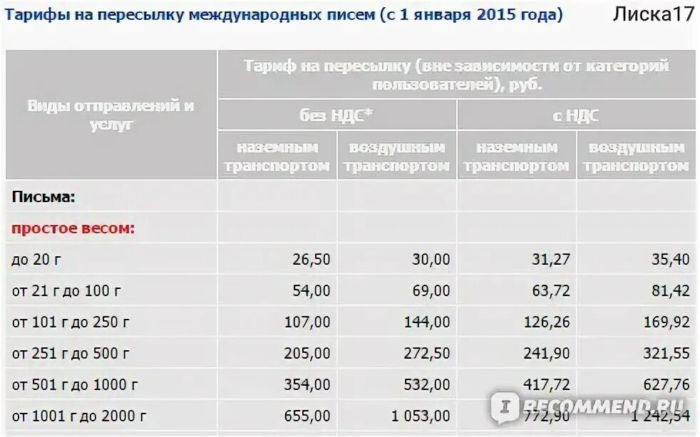 Сколько писем можно отправлять