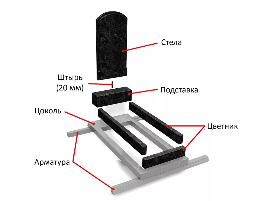 Как установить цветник на могилу самостоятельно. Как правильно установить памятник на могилу из гранита. Схема установки памятника на могилу. Установка памятника на могилу схема монтажа. Как правильно установить памятник.