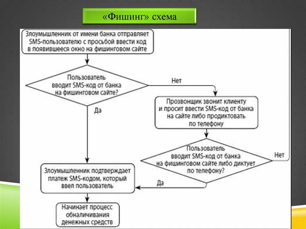 Виды фишинговых схем по электронной почте Реферат Усовершенствование алгоритмов аутентификации и исследование его эффект