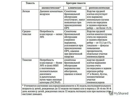 Сравнительная таблица доношенного и недоношенного ребенка
