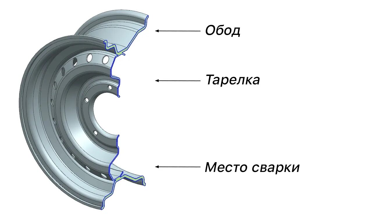 Формы штампованных дисков. Конструкция диска. Штамповка колесных дисков. Диск штампованный в разрезе.