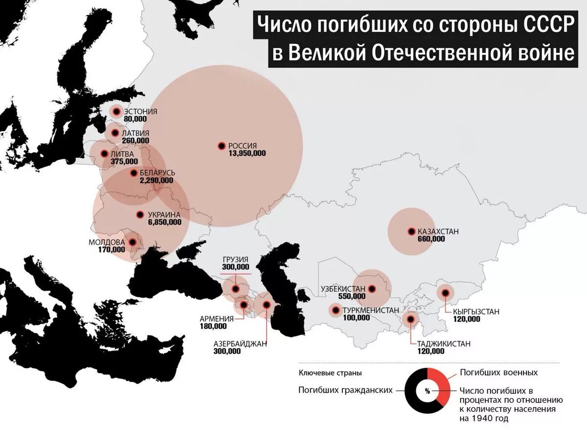 Сколько погибших с обеих сторон. Потери в Великой Отечественной войне по республикам. Потери СССР во второй мировой гражданского населения. Статистика второй мировой войны. Потери республик СССР В Великой Отечественной войне 1941-1945.