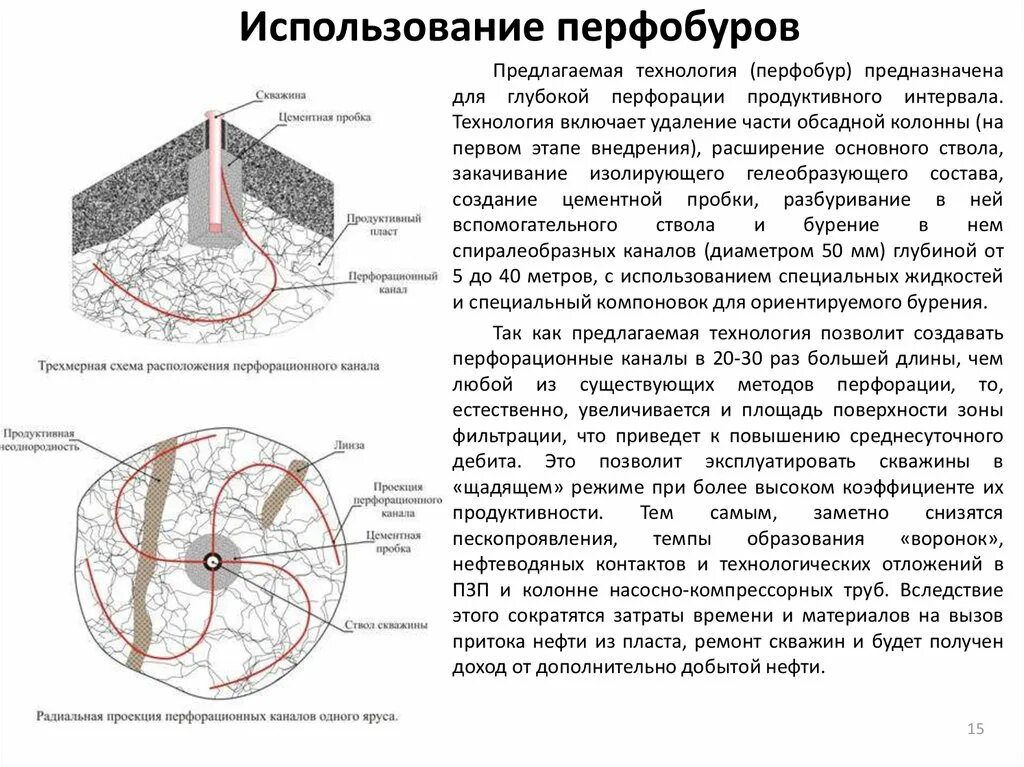 Перфобур. Перфобур радиальное бурение. перфорация скважины. перфорация скважины схема. щелевая перфорация скважин.