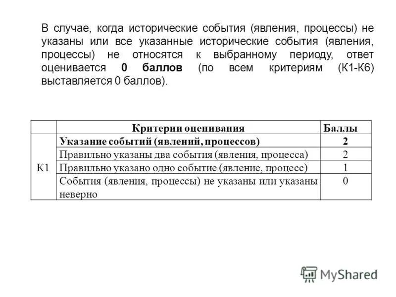 Список событий явлений процессов древней греции. Список событий явлений процессов древней греции