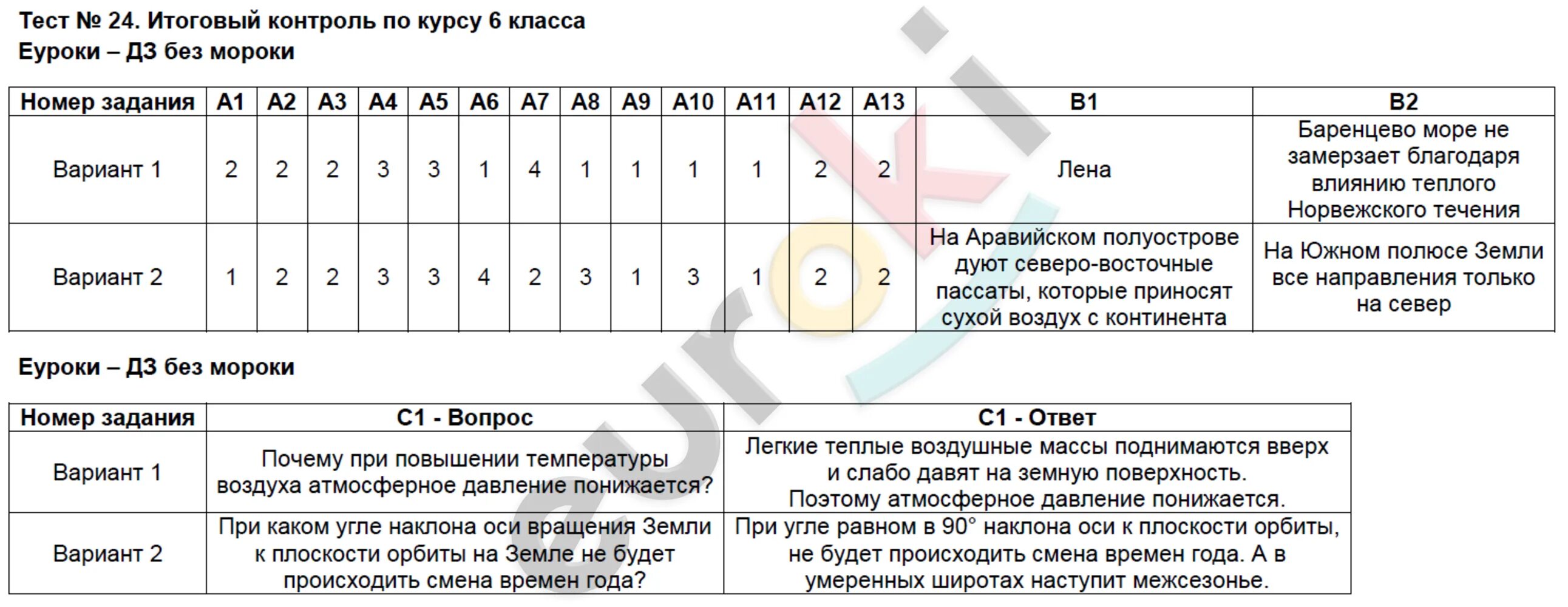 Тест по географии 5 6. Тест по географии. Контроля по географии годовая. География 6 класс тест. Контрольная работа по географии 6 класс.