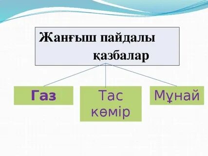 Пайдалы қазбалар