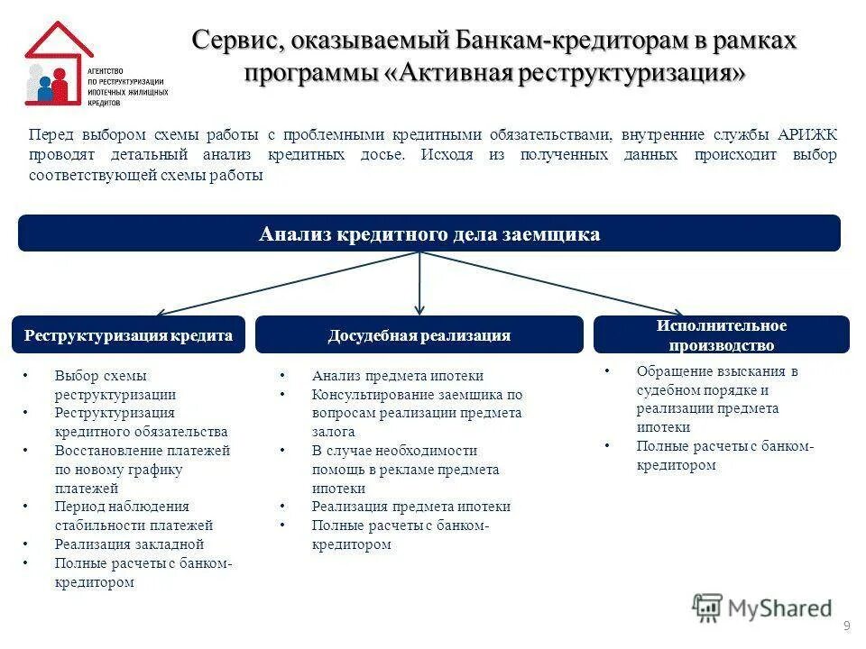 Анализ ипотечных программ