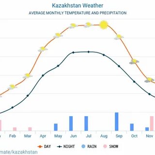 Прогноз погоды астаны сегодня