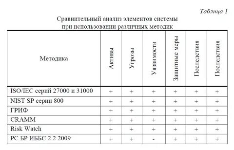 Со сравнительным анализом