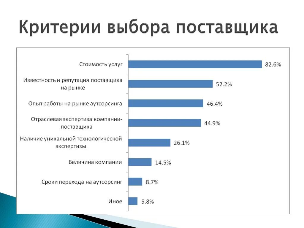 Главные поставщики. Критерии выбора поставщика. Основные критерии выбора поставщика. Основные критерии выьора постоновщика. Выбор поставщика оборудования.