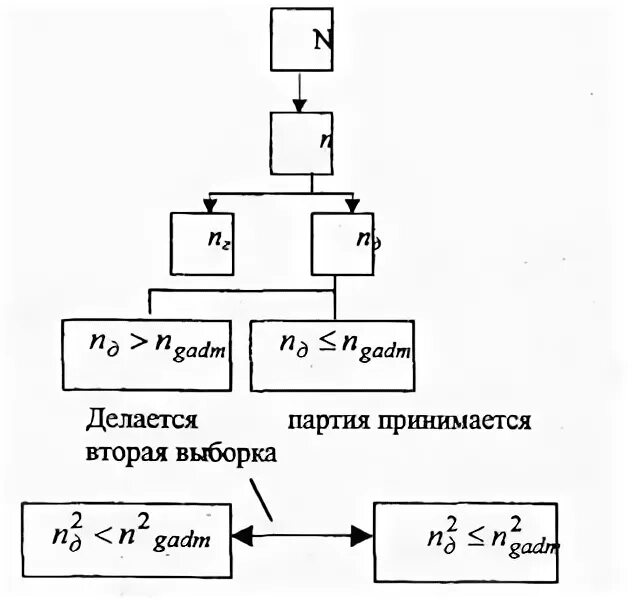 Методом последовательного построения. Метод двукратной выборки. метод последовательного функционального анализа. контрольные испытания, основанные на последовательном анализе. математик и статистик автор метода последовательного анализа.