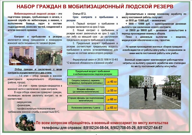 Пребывания граждан в запасе