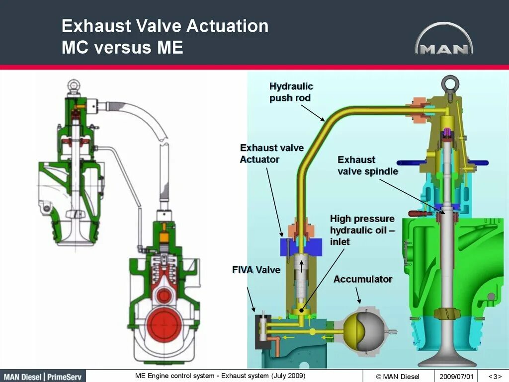 Оптимизация deadlock valve. Exhaust valve. valve systems. valve клапан. двухтактный power valve system.