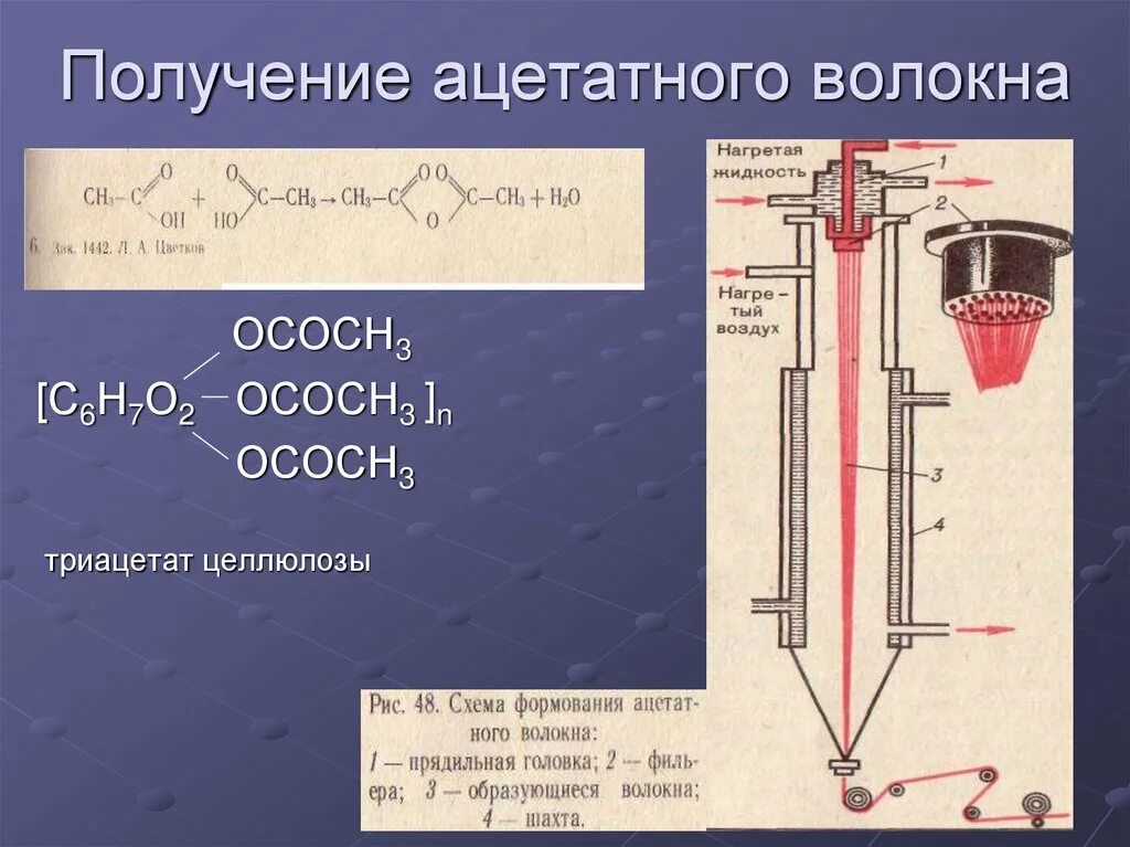 Схема производства ацетатного волокна. Схема получения искусственных волокон. Формула получения волокон в химии. Реакции получения ацетатного волокна химия. Получение вынести