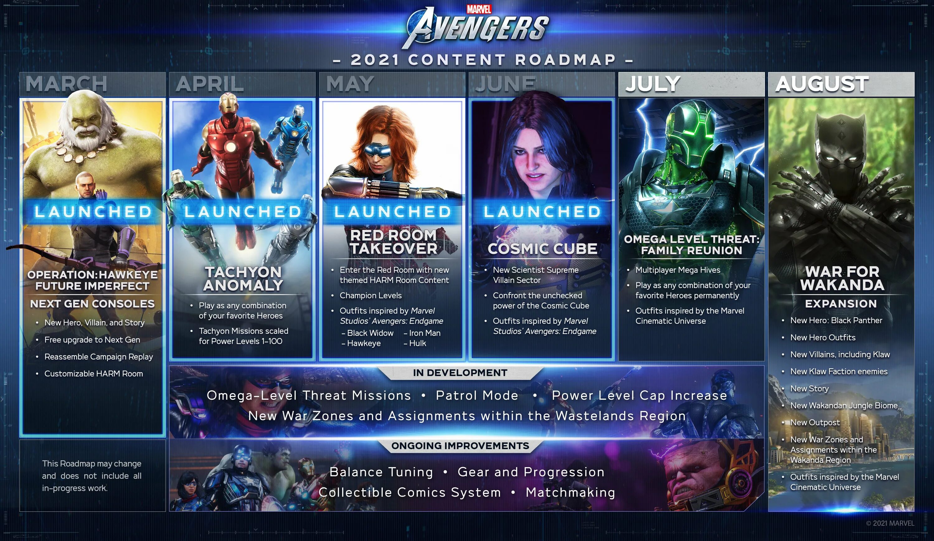 Marvel update. Marvel avengers roadmap 2025. роадмап марвел. marvel avengers roadmap. марвел мстители игра.