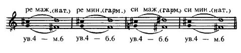 Ум 5 сольфеджио