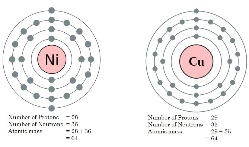 Сколько электронов в атоме серебра. Число электронов в гелии. Atom Izobar. Количество электронов в гелии. Atomic Mass of Copper.