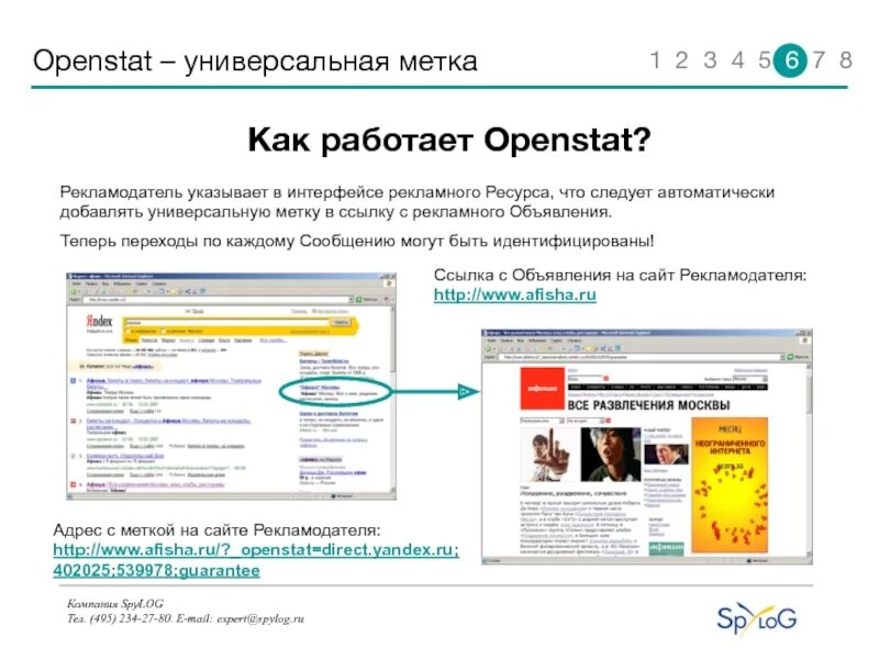 Mail expert ru. Openstat. Ссылка с меткой. Openstat пример.