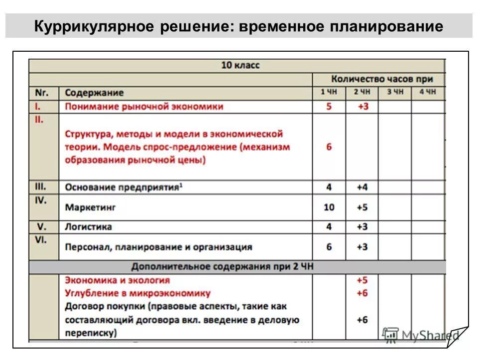 Временной интервал планирования. Временные отрезки в презентации. Принципы планирования рабочего дня. Планирование временного интервала. Временной план график.