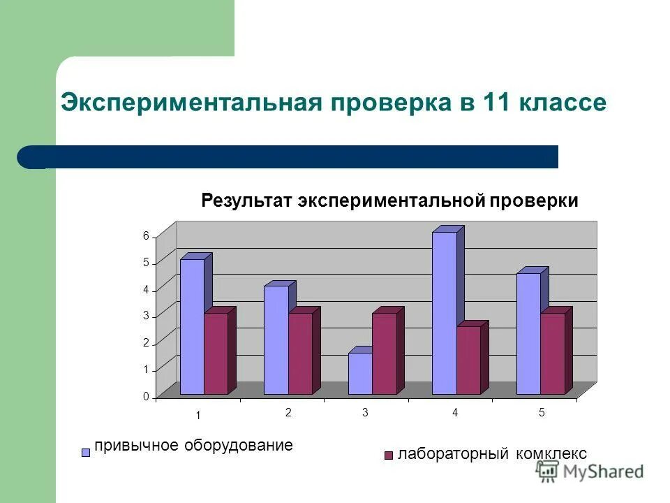 Расчетно экспериментальный подход. Уровень сформированности компетенции студента. Сформированность профессиональных компетенций студента. Результаты экспериментов в приложении. Результаты экспериментальной работы.