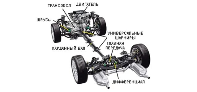 Mitsubishi GS, она же "Project Global" - DRIVE2