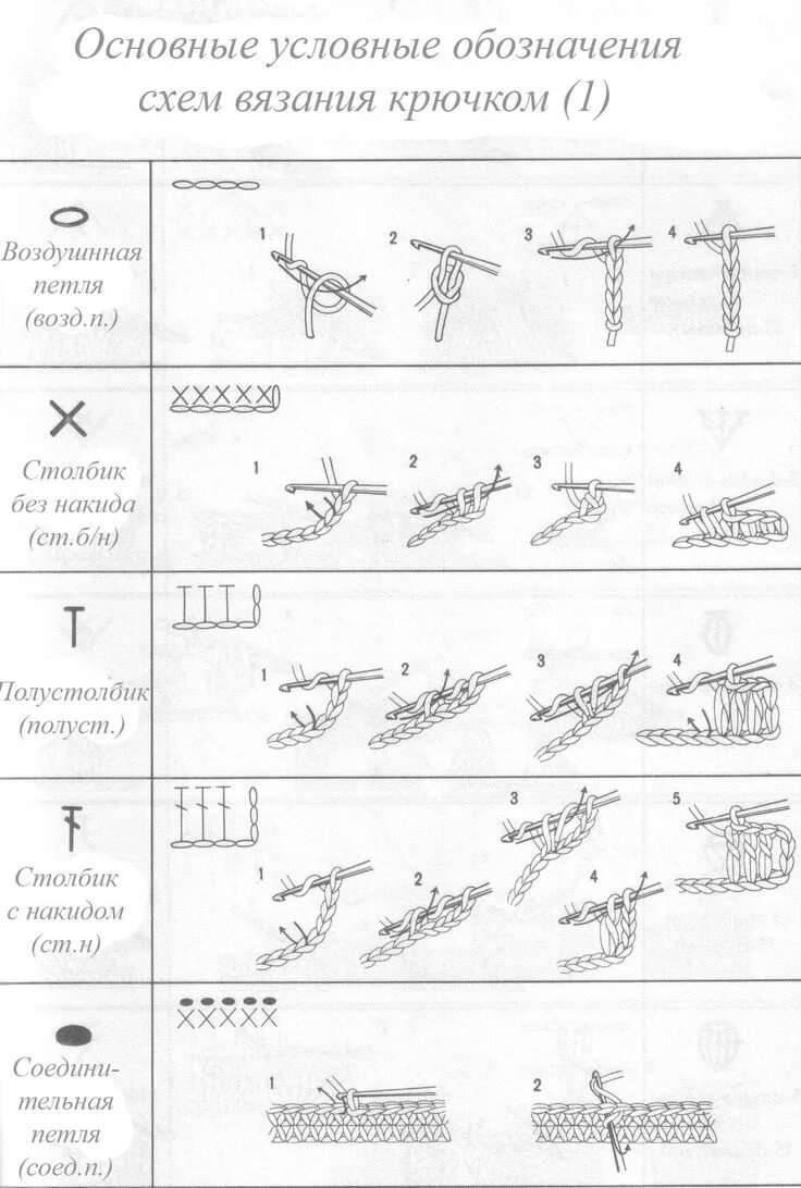 Вязание крючком для начинающих: снежинки со схемами Только handmade Яндекс Дзен 