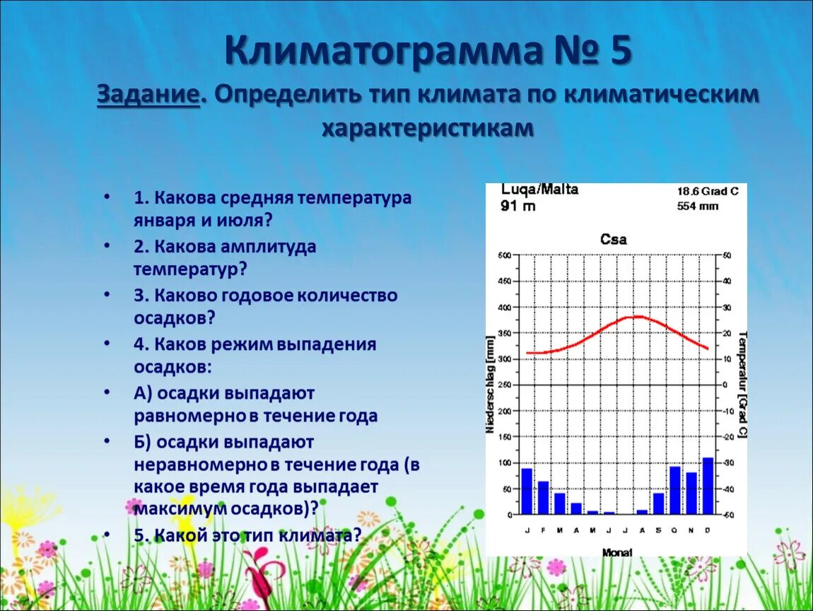 Какие климатические различия. Тропический влажный климат климатограмма. Климатограммы 6 класс. Климатограммы климатических поясов Африки 7 класс. Климатограмма климатических поясов 7 класс.