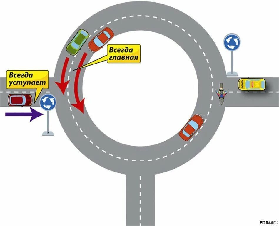 Схема перекрестка с круговым движением. Кольцо круговое движение. Дорожные знаки кругового движения с пояснениями. Движение по знаку круговое движение. Движение по кругу правила