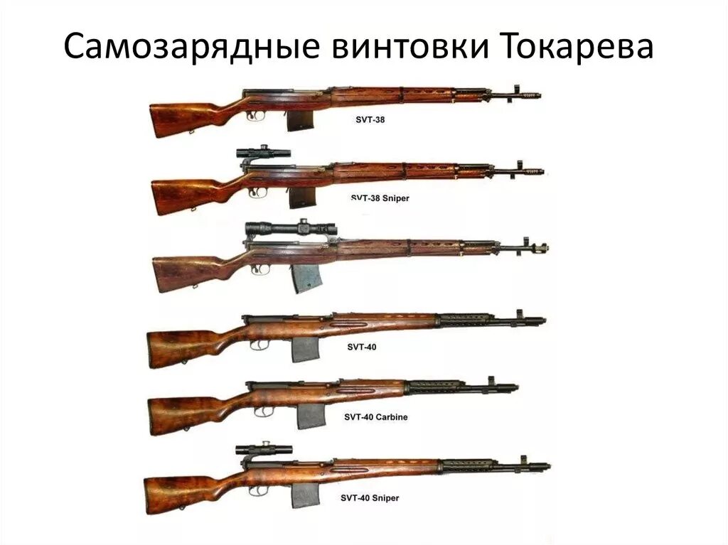 Советское оружие второй мировой. Свт-40 винтовка Токарева. Стрелковое оружие второй мировой войны Советской армии. Оружия СССР во второй мировой войне 1941-1945. Стрелковое оружие СССР ВОВ.