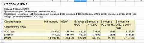 Заработная плата это налоги