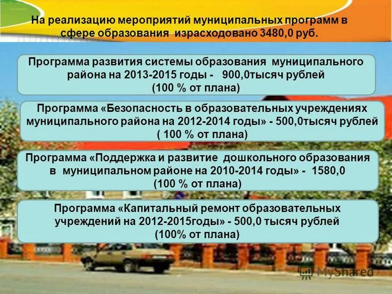 Итоги работы управления образования. Итоги работы управления образования. Итоги работы управления образования. Итоги работы управления образования. Итоги работы управления образования.