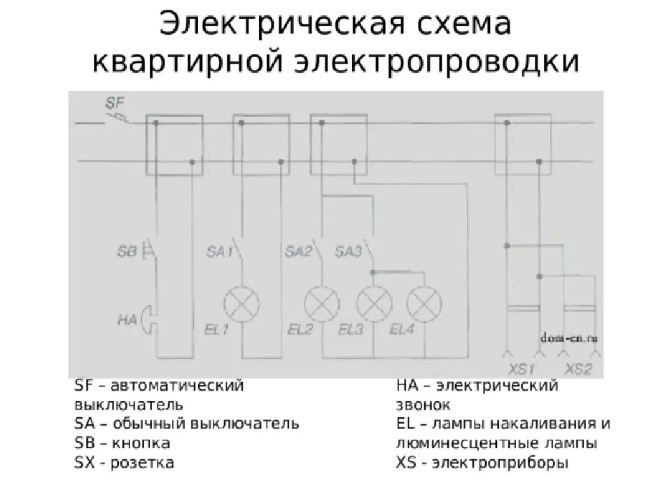 Принципиальная электрическая схема квартирной проводки. Схемы принципиальные электрические электропроводка в доме. Принципиальная схема монтажа силовых электропроводок. Схема разводки электрических кабелей.