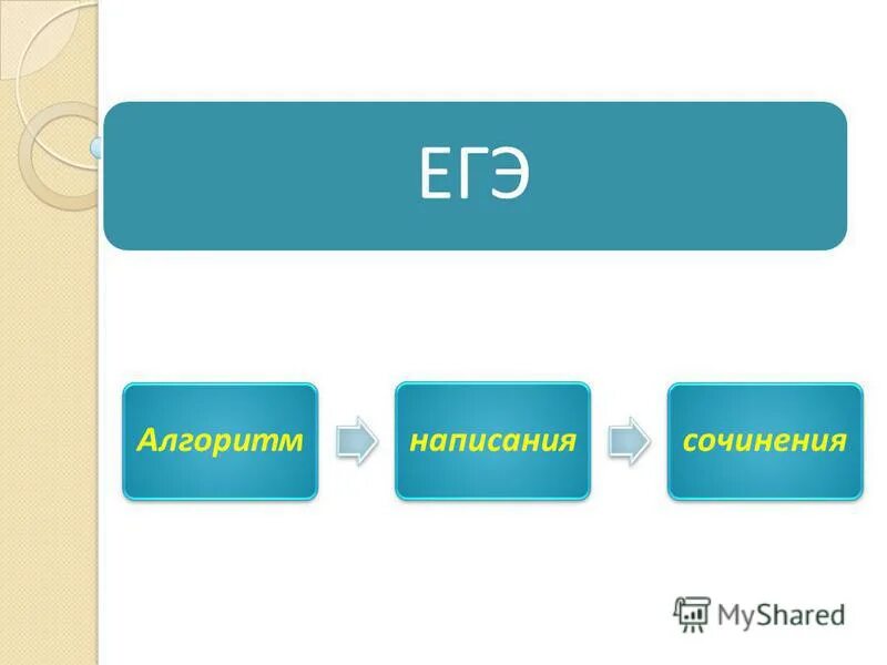 Прогресс сочинение егэ. Прогресс сочинение егэ