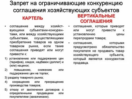 Заключение ограничивающего конкуренцию соглашения