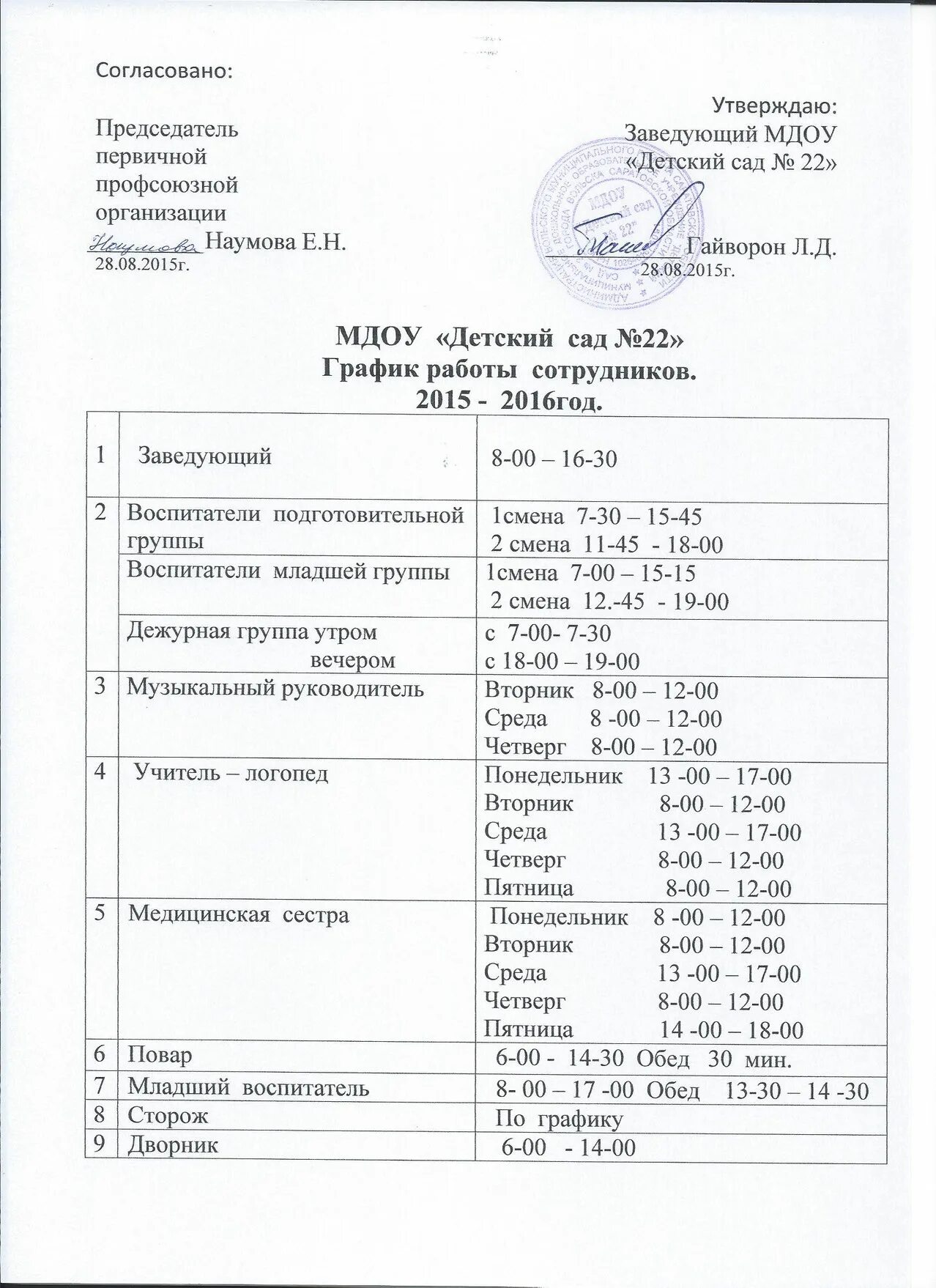 Режим работы персонала. График работы персонала. Графики работы воспитателей. График для детей по дому. Графики работы воспитателей.