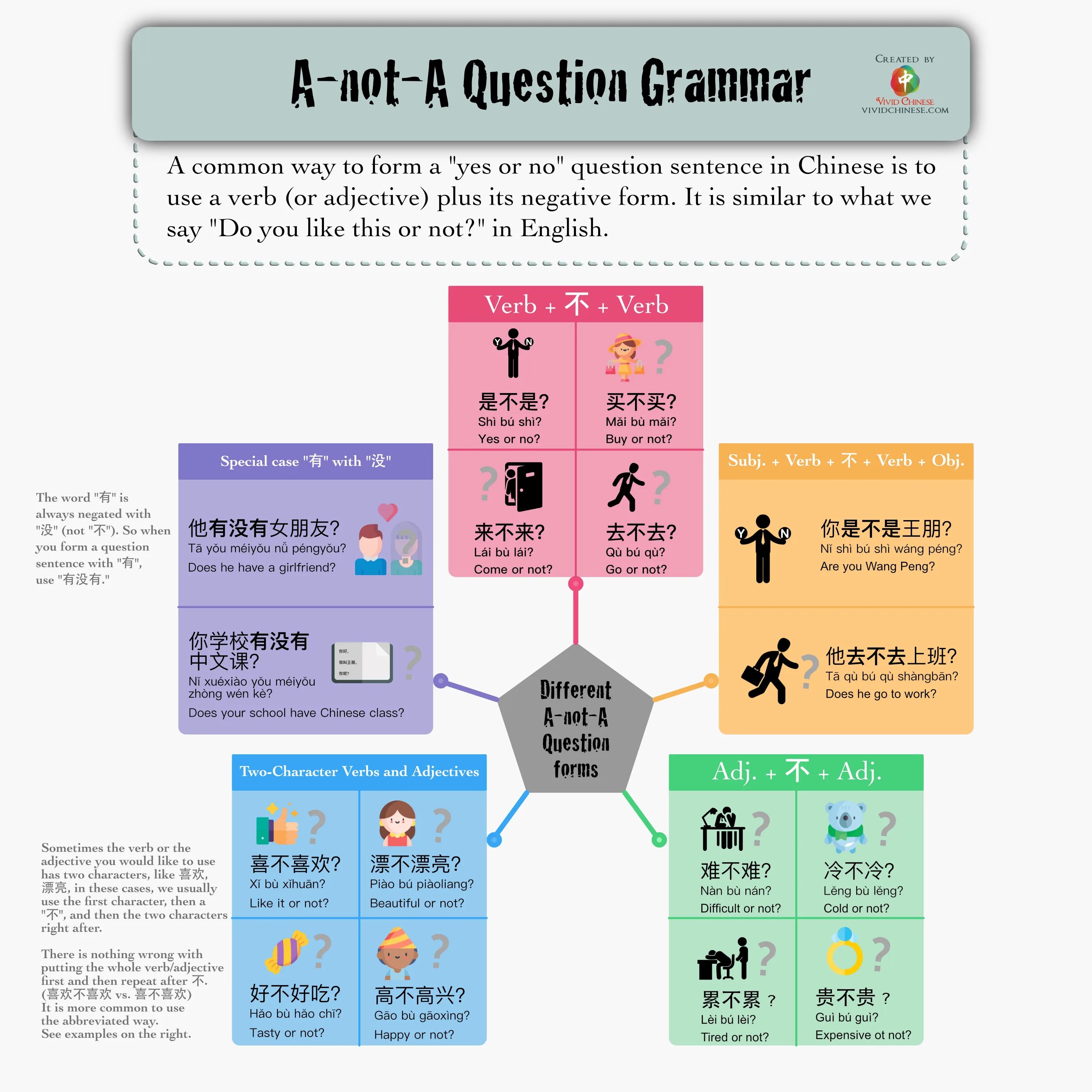 Questions in chinese. Question words in chinese. yufa chinese grammar. traditional grammar. linking words in chinese.