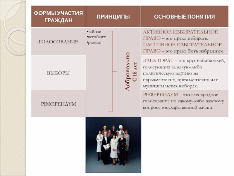 Формы участия граждан. Формы участия граждан в политической жизни. Политическое участие граждан в политической жизни. Формы участия граждан в политической жизни Обществознание.