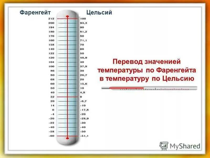 100 градусов по фаренгейту в цельсиях сколько. Температура по Цельсию и Фаренгейту таблица. 1 Градус Цельсия по Фаренгейту. Температура фаренгейт в цельсий таблица. Температура по Фаренгейту перевести в градусы Цельсия.